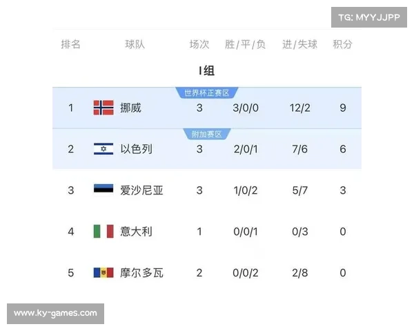 挪威足协宣布2026赛季起顶级联赛禁用人工草皮赛场政策调整 挪威足协宣布2026赛季起顶级联赛禁用人工草皮赛场政策调整